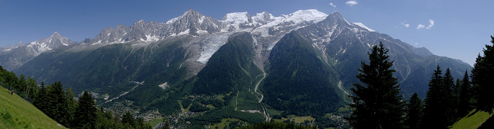 Tour du Mont Blanc in 7 Days
